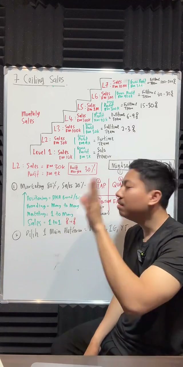 Paparan rakaman pada 00:49:23