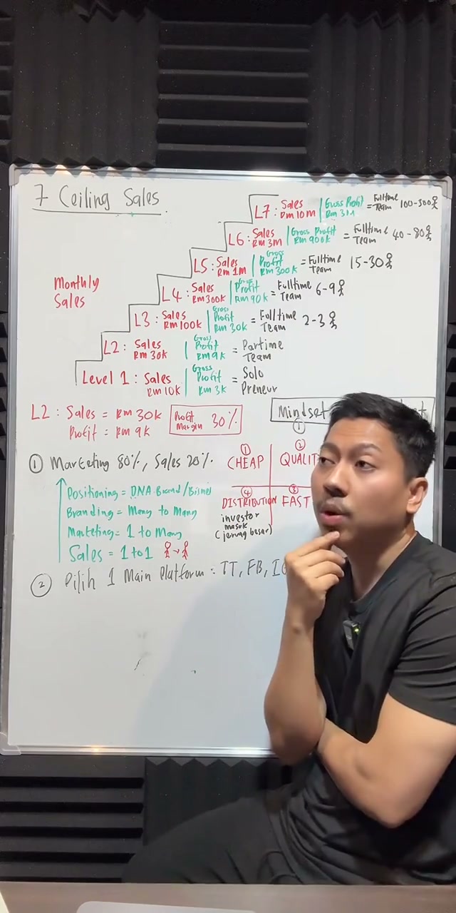 Paparan rakaman pada 00:49:44