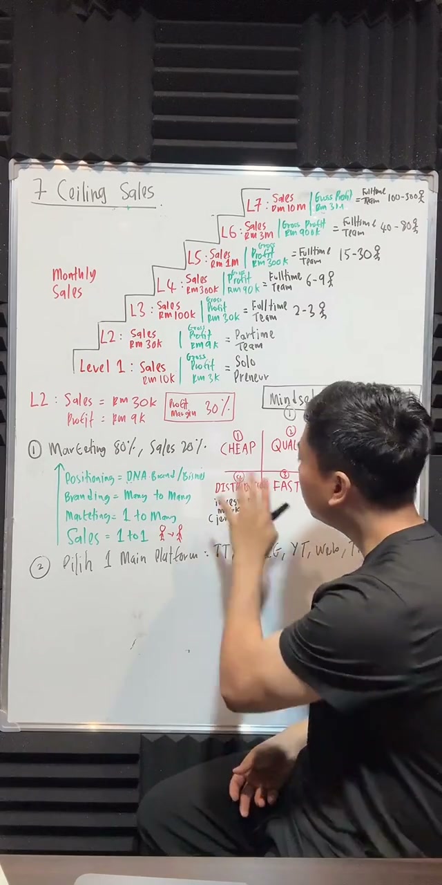 Paparan rakaman pada 00:49:59