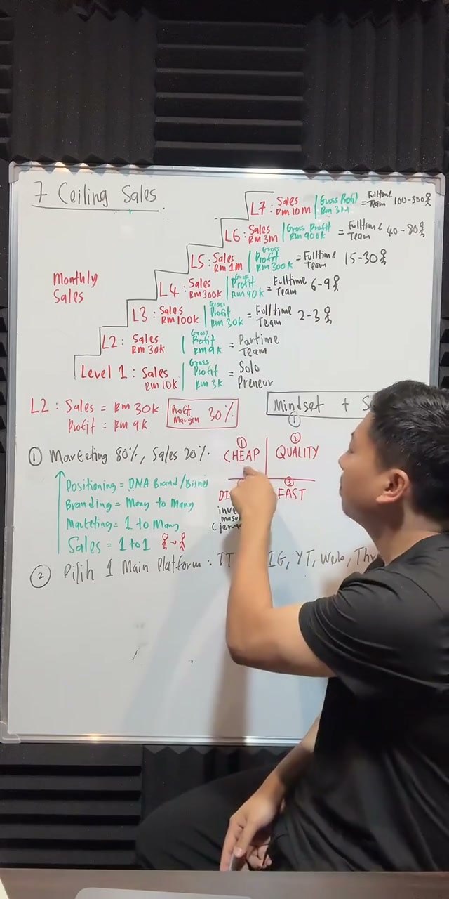 Paparan rakaman pada 00:50:11