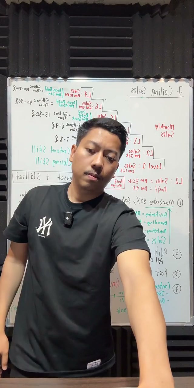 Paparan rakaman pada 00:00:39