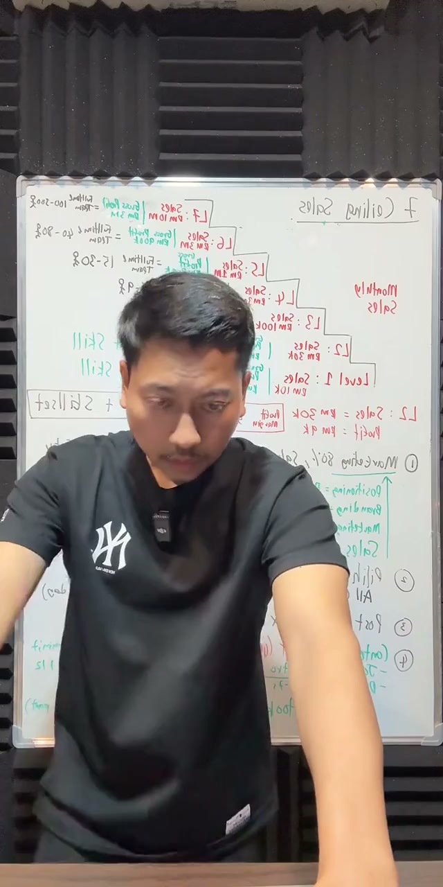 Paparan rakaman pada 00:00:42
