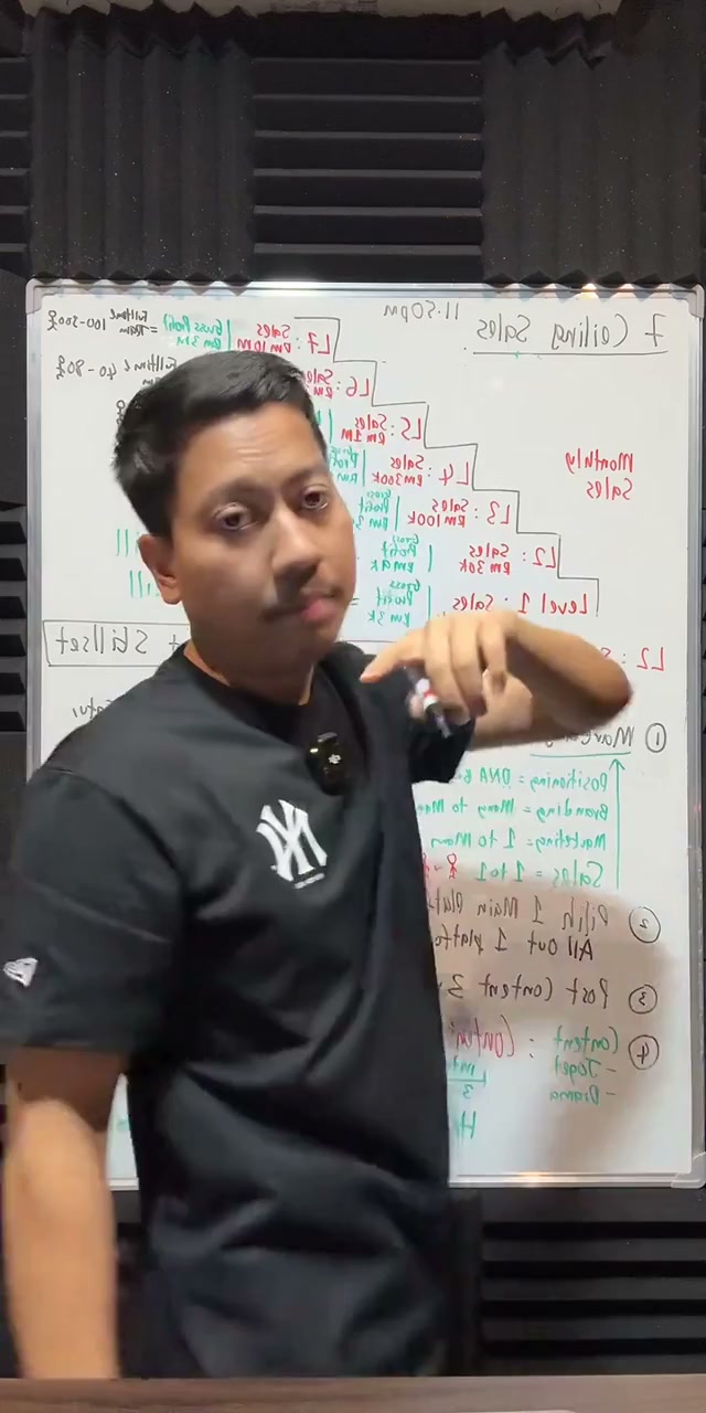 Paparan rakaman pada 00:01:21