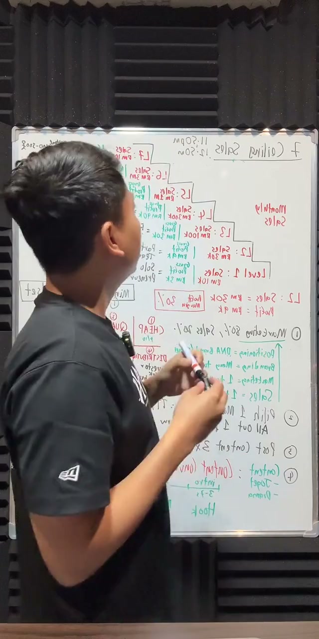 Paparan rakaman pada 00:01:33
