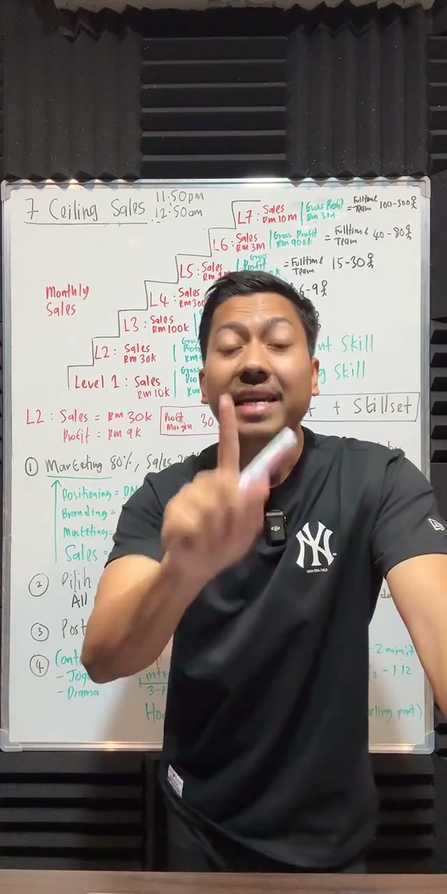 Paparan rakaman pada 00:03:00