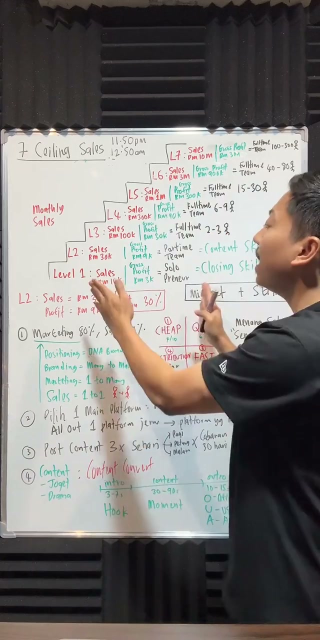 Paparan rakaman pada 00:03:03
