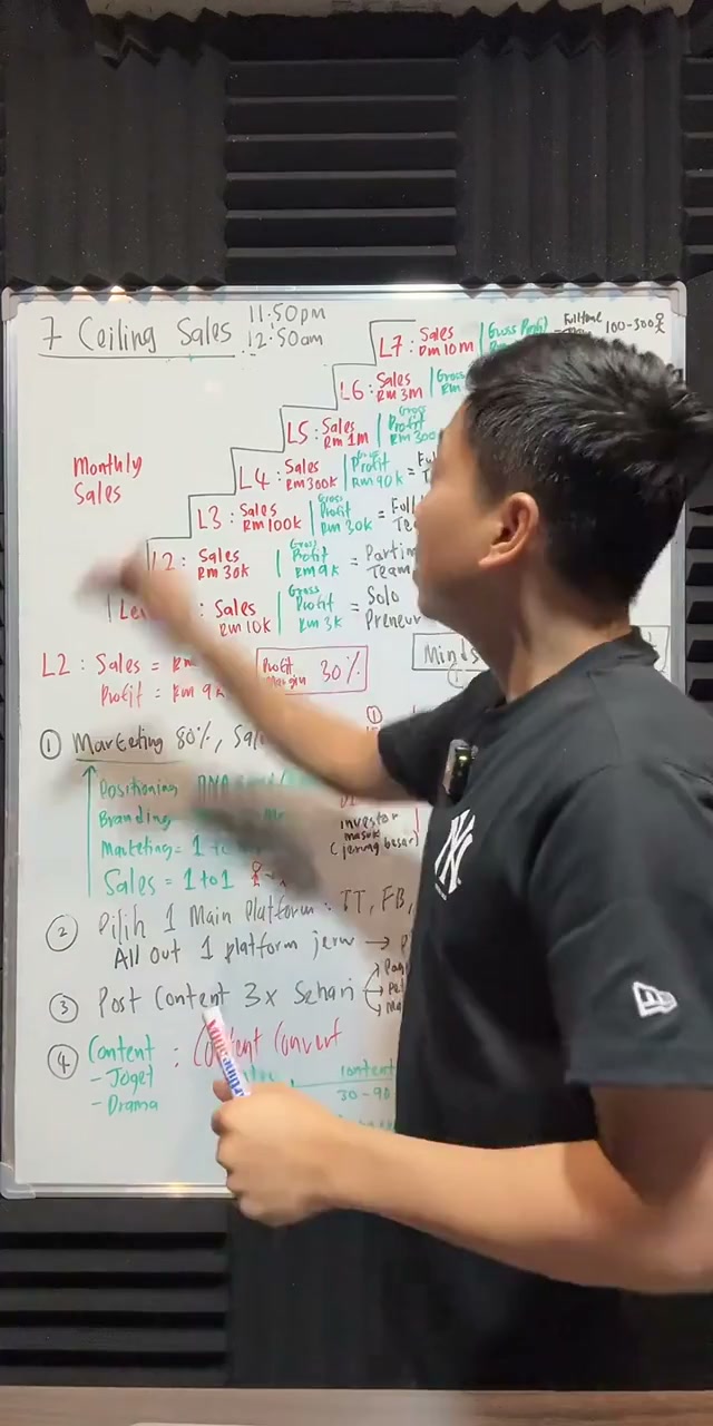 Paparan rakaman pada 00:03:39