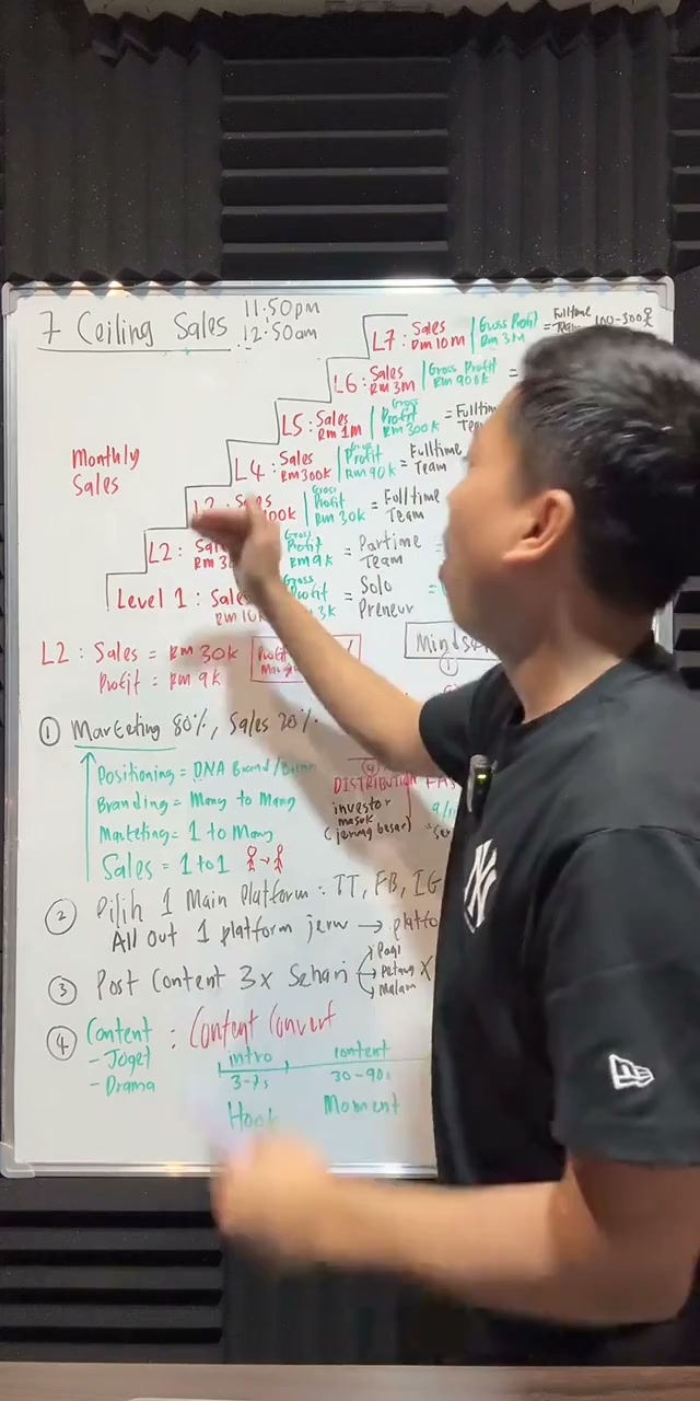 Paparan rakaman pada 00:03:48