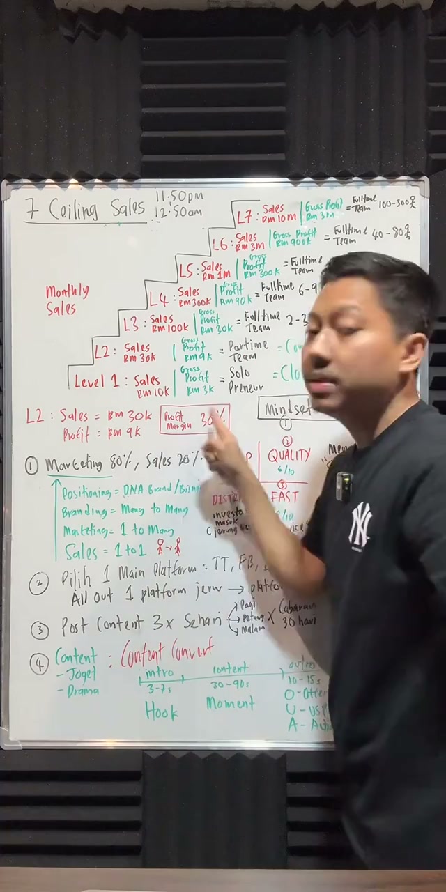 Paparan rakaman pada 00:04:03