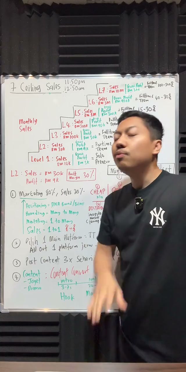 Paparan rakaman pada 00:04:06