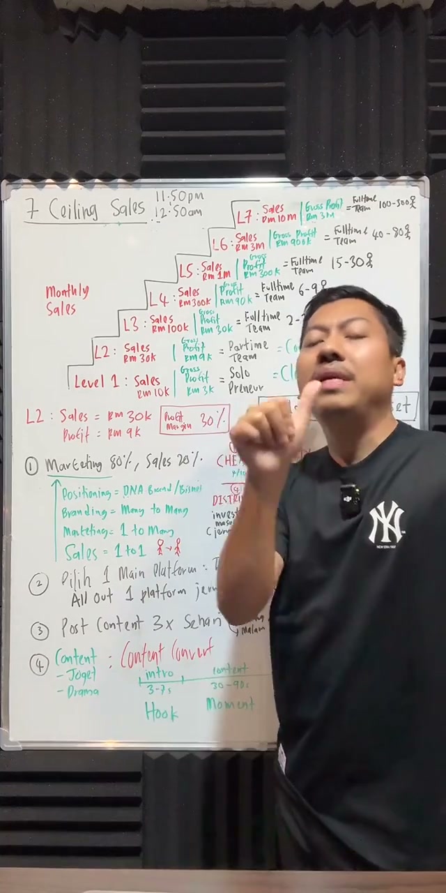 Paparan rakaman pada 00:04:12