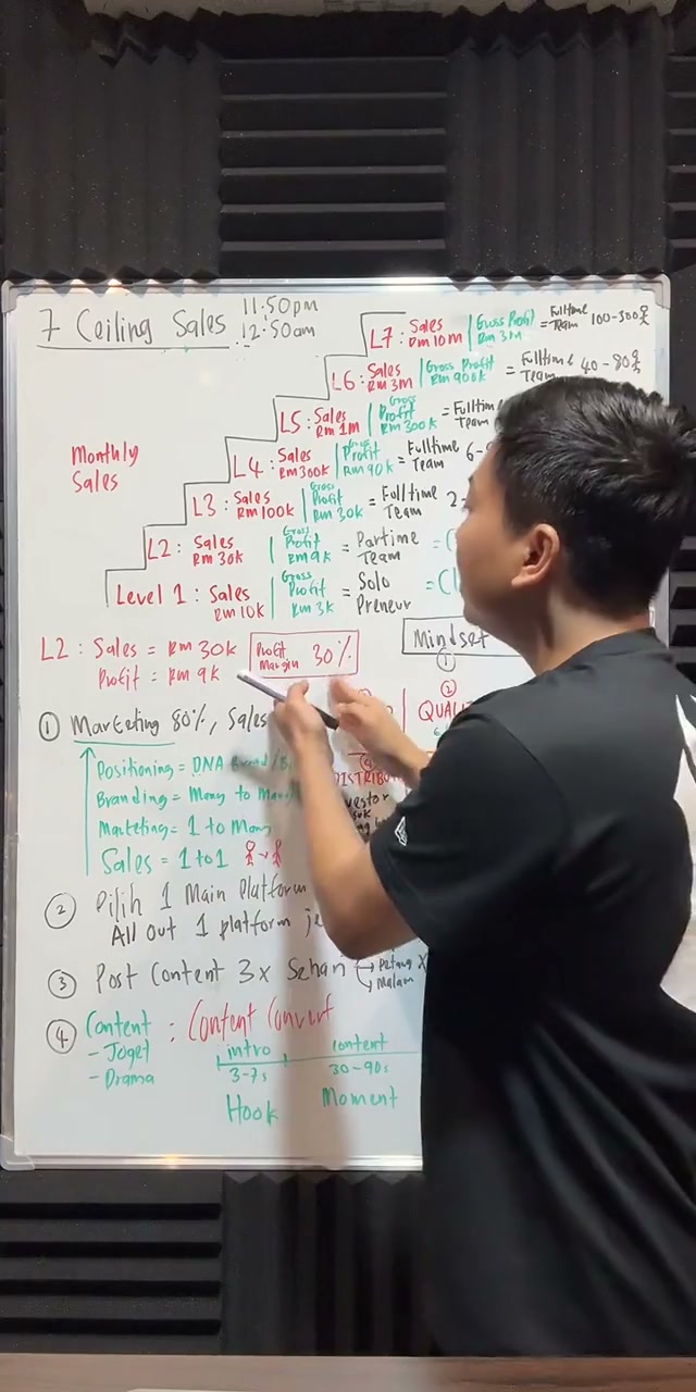 Paparan rakaman pada 00:04:21