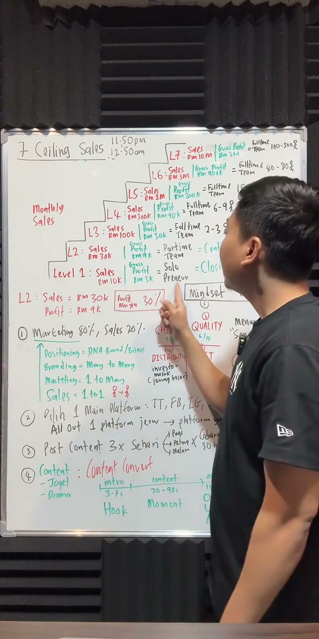 Paparan rakaman pada 00:04:33