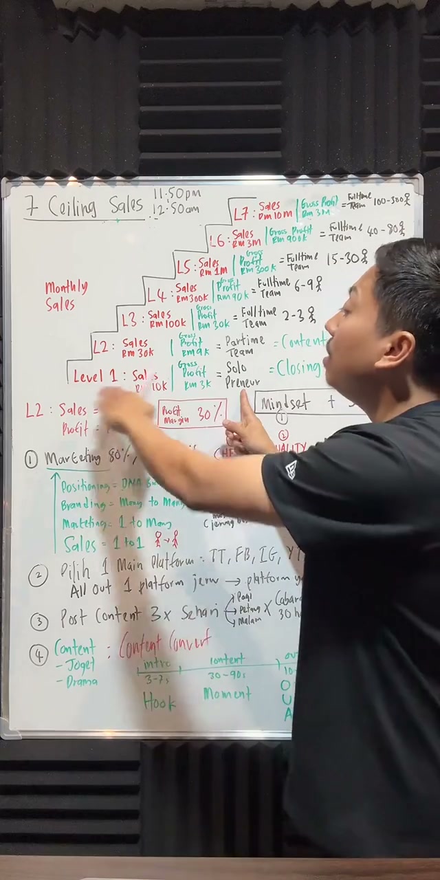 Paparan rakaman pada 00:04:36