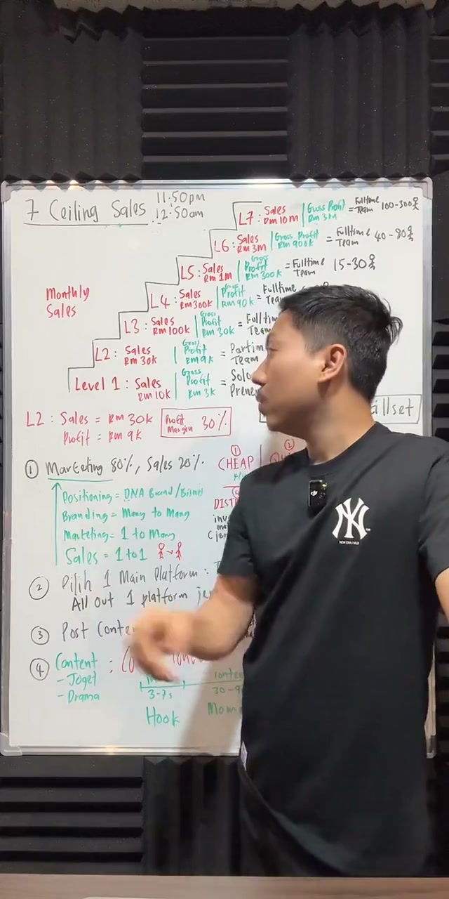 Paparan rakaman pada 00:04:45