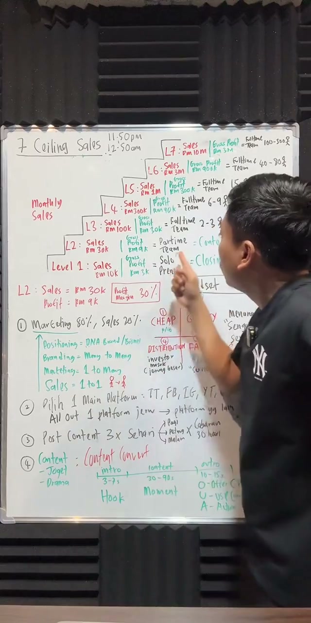 Paparan rakaman pada 00:04:54