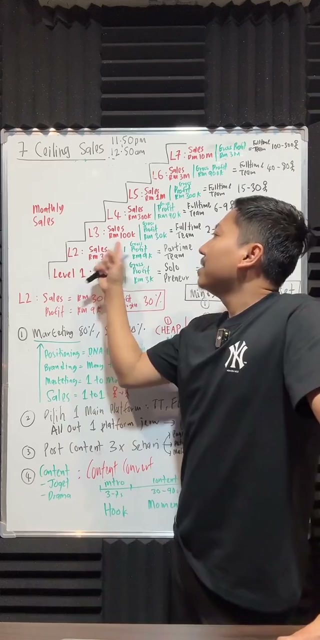 Paparan rakaman pada 00:05:06