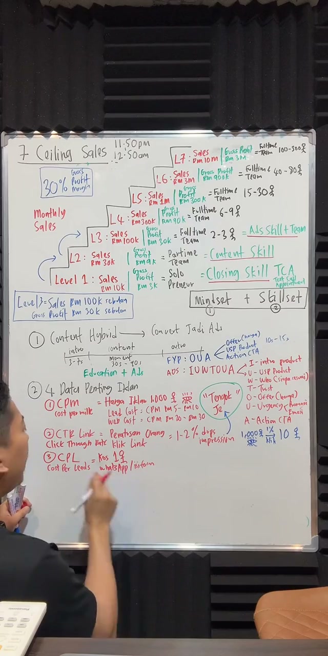 Paparan rakaman pada 00:53:54