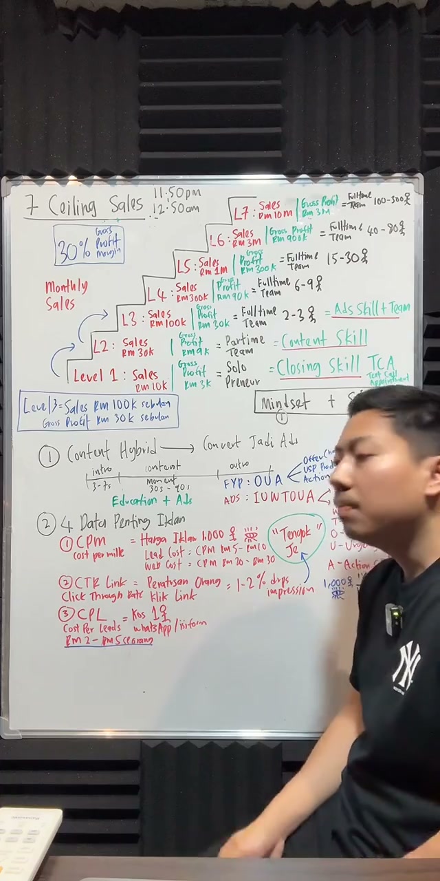 Paparan rakaman pada 00:54:45