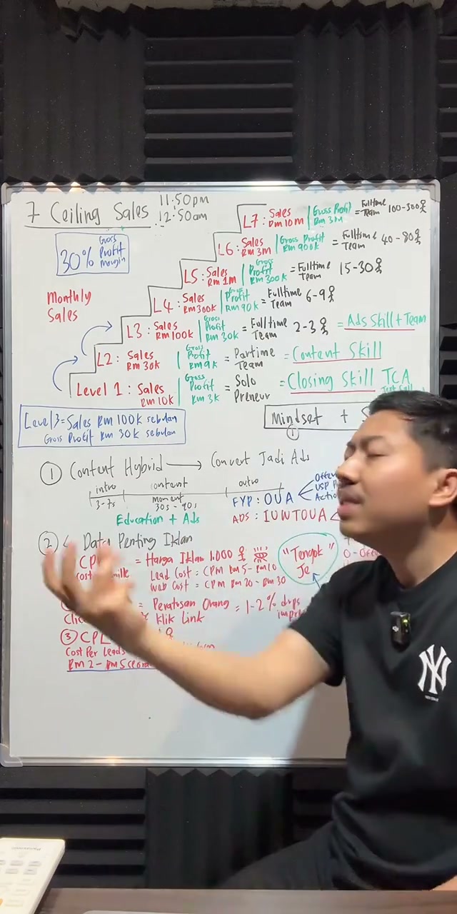 Paparan rakaman pada 00:55:00