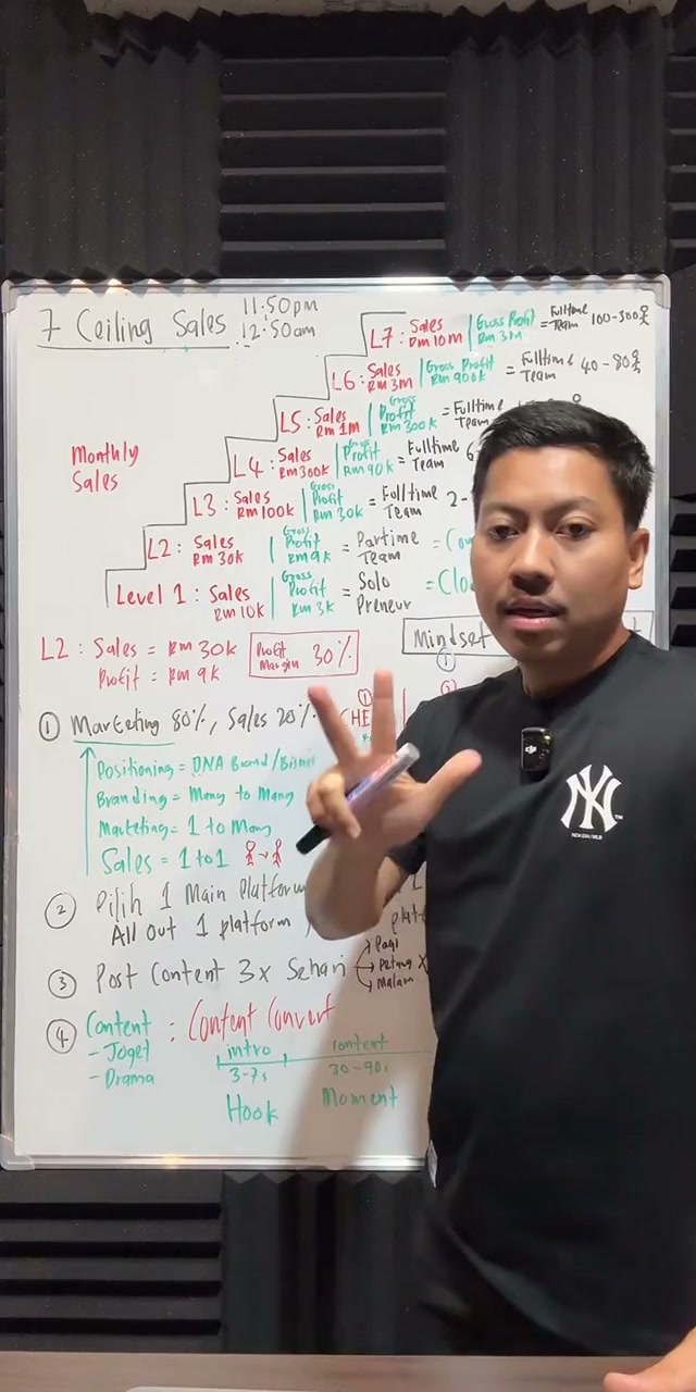 Paparan rakaman pada 00:05:30