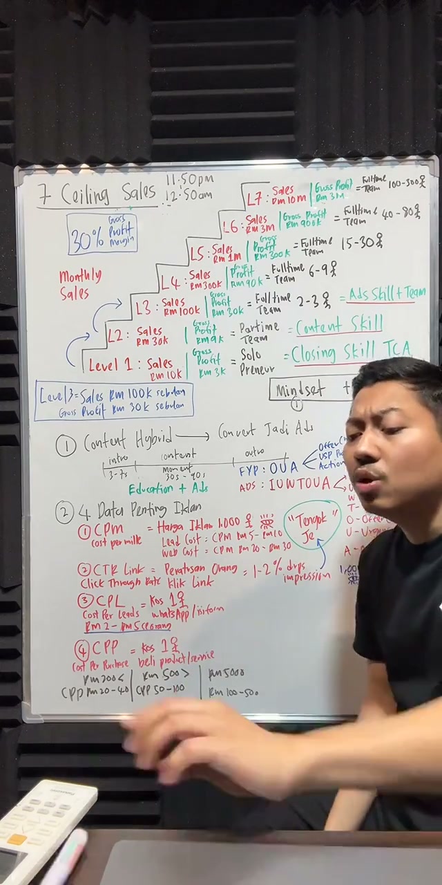 Paparan rakaman pada 00:59:03
