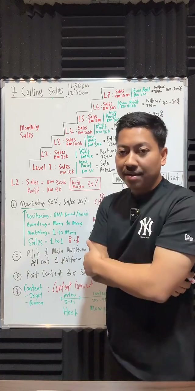 Paparan rakaman pada 00:05:39