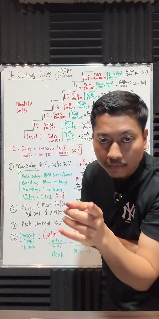 Paparan rakaman pada 00:05:51