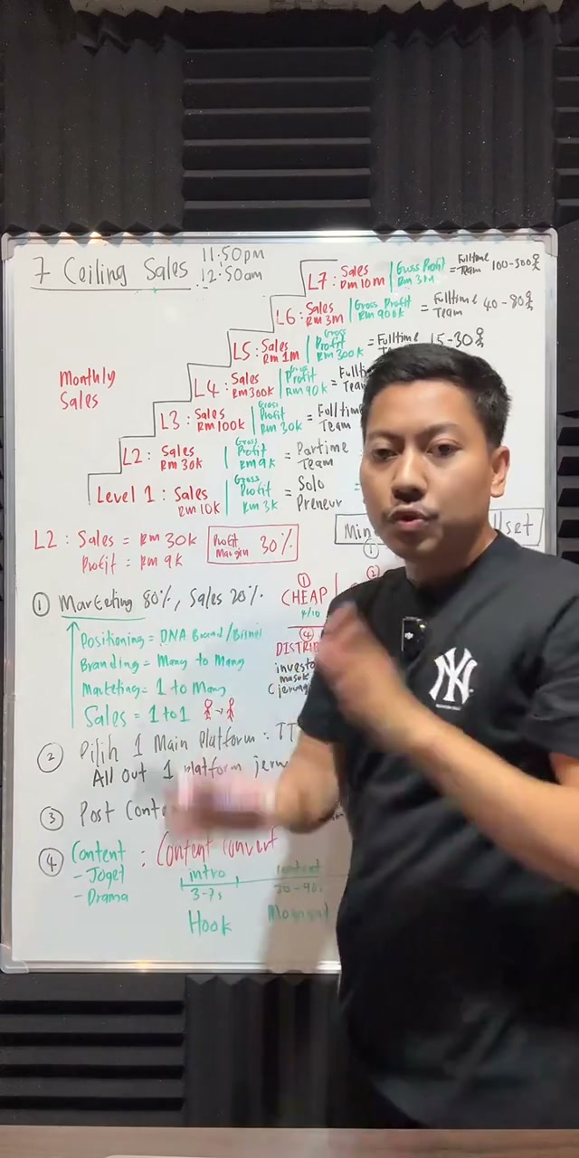 Paparan rakaman pada 00:05:57