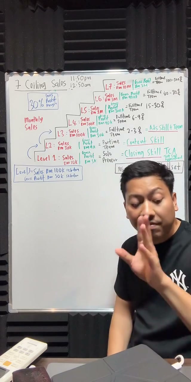 Paparan rakaman pada 01:03:27
