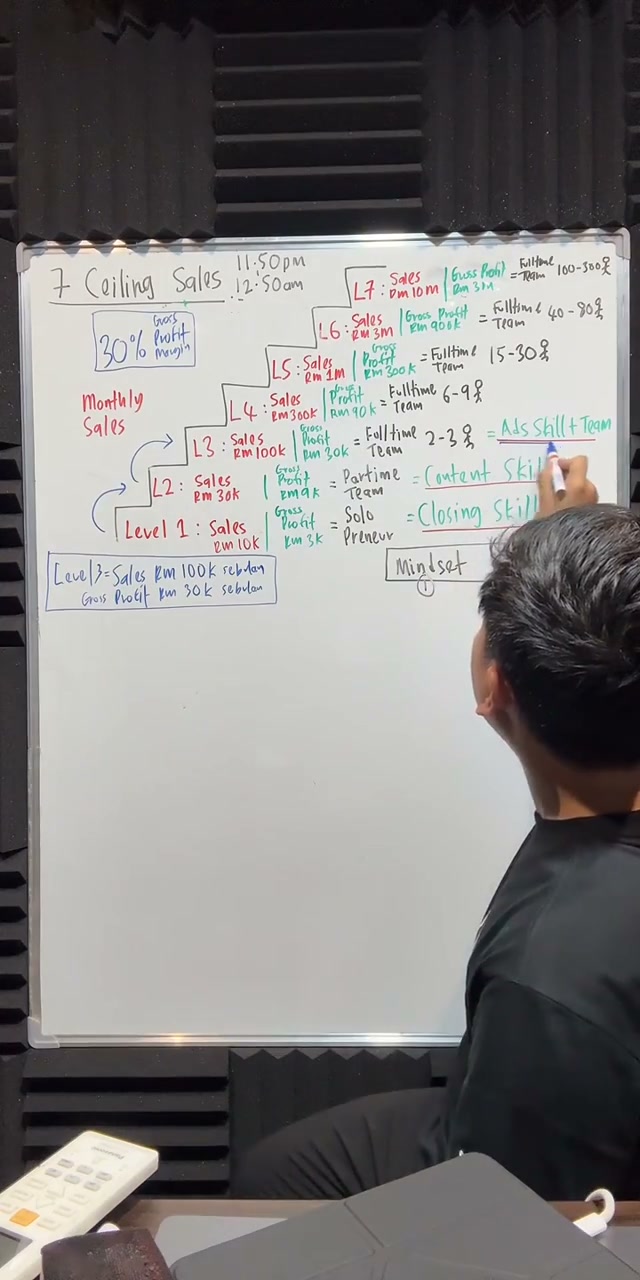 Paparan rakaman pada 01:03:33