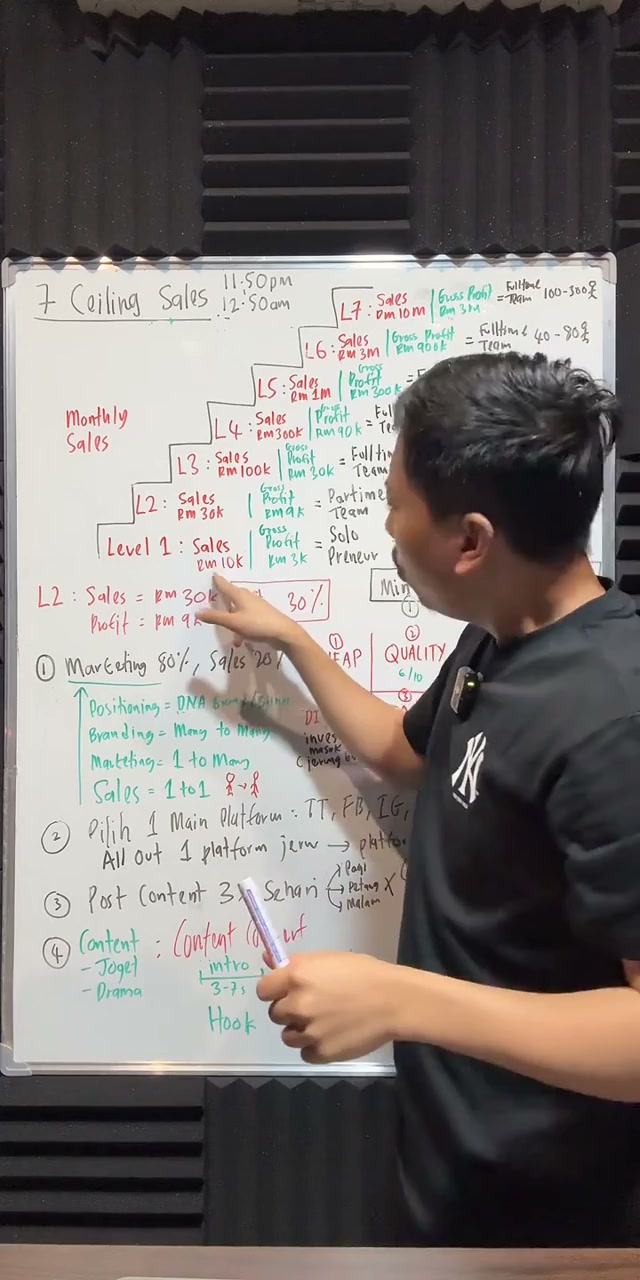 Paparan rakaman pada 00:06:03