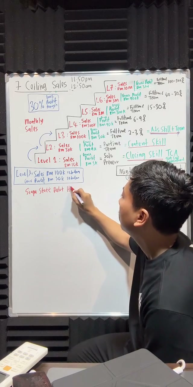 Paparan rakaman pada 01:03:51