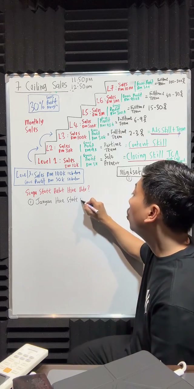 Paparan rakaman pada 01:04:30