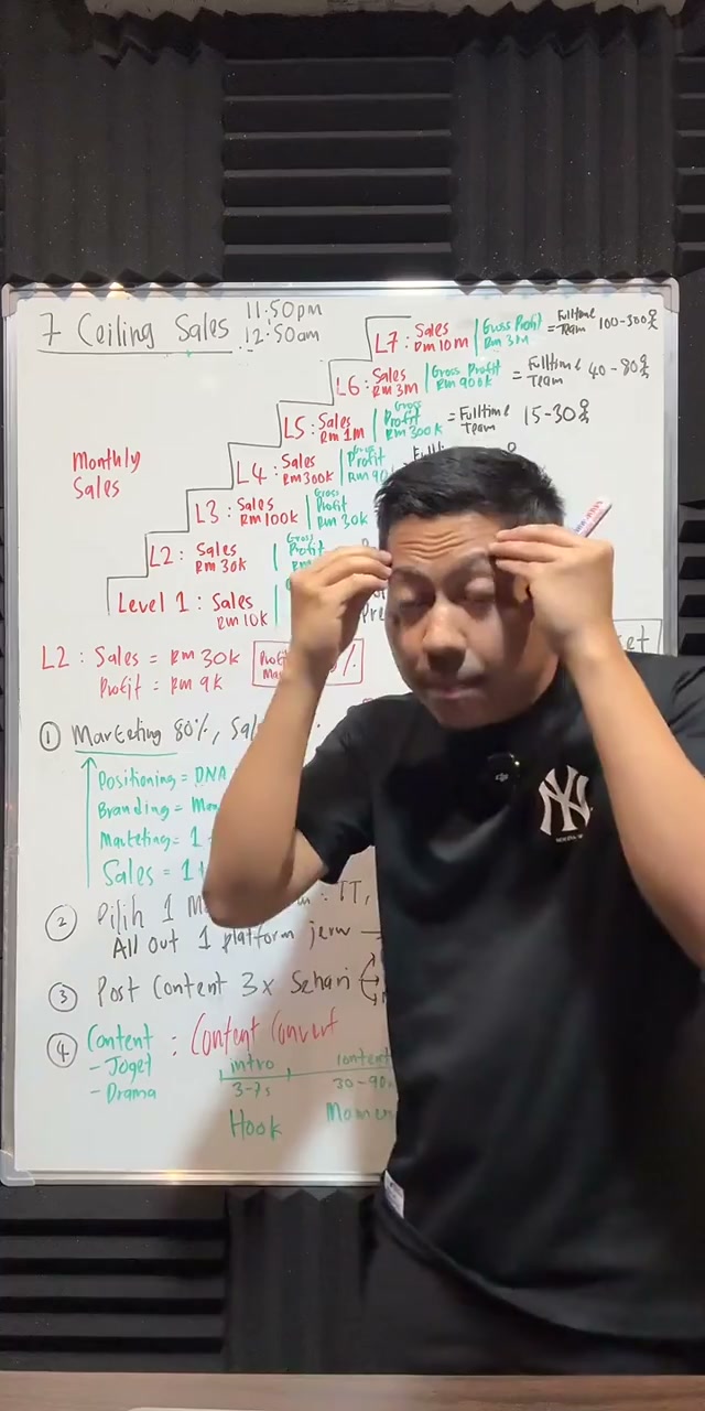 Paparan rakaman pada 00:06:15