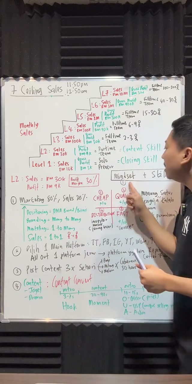 Paparan rakaman pada 00:06:21