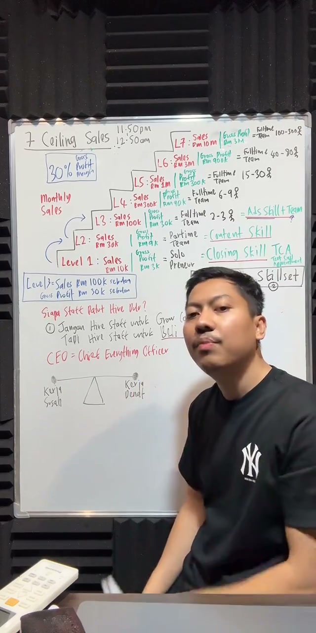 Paparan rakaman pada 01:07:21