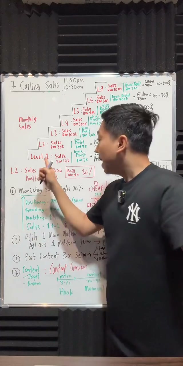 Paparan rakaman pada 00:06:30