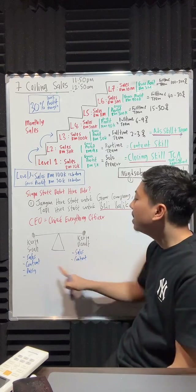 Paparan rakaman pada 01:08:21