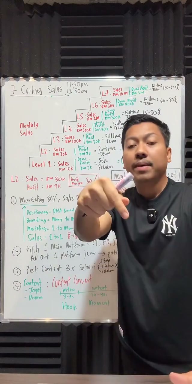 Paparan rakaman pada 00:06:36