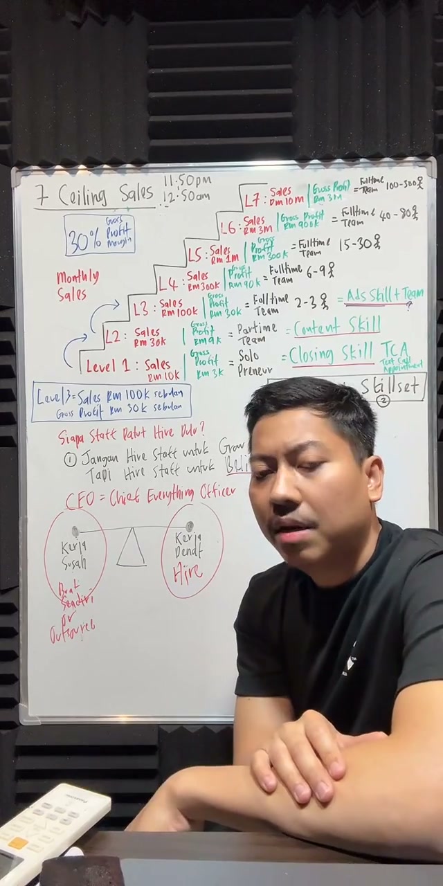 Paparan rakaman pada 01:09:21