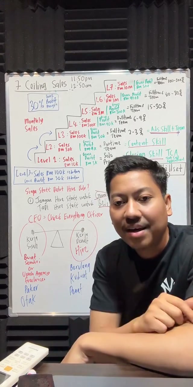Paparan rakaman pada 01:13:21