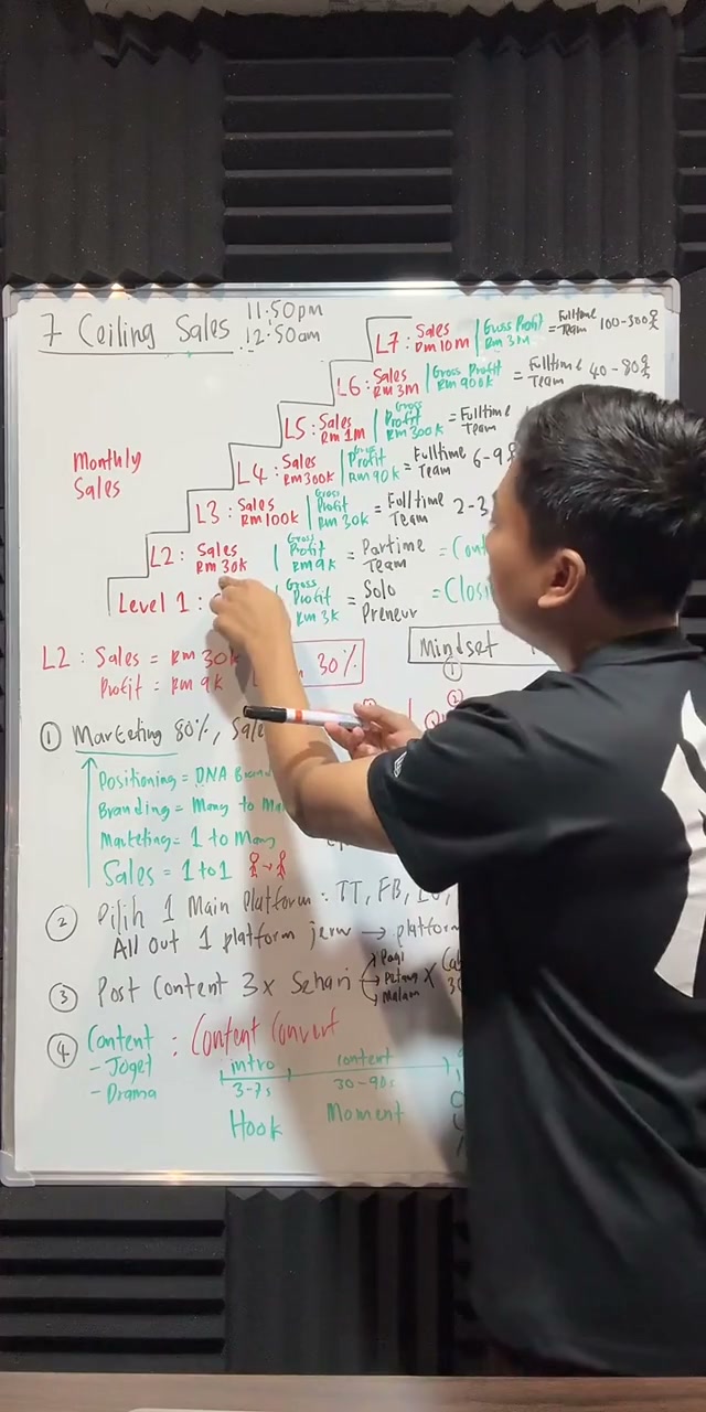 Paparan rakaman pada 00:07:03