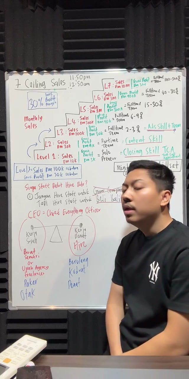 Paparan rakaman pada 01:13:57