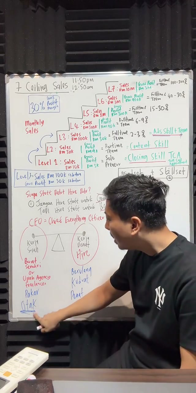 Paparan rakaman pada 01:14:39
