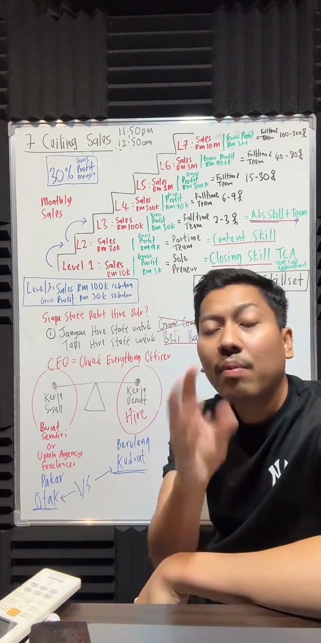 Paparan rakaman pada 01:15:09