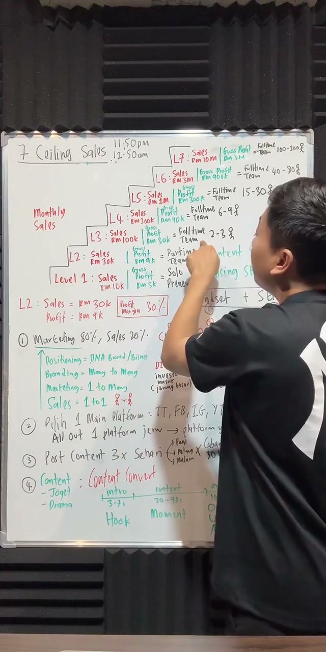 Paparan rakaman pada 00:07:12