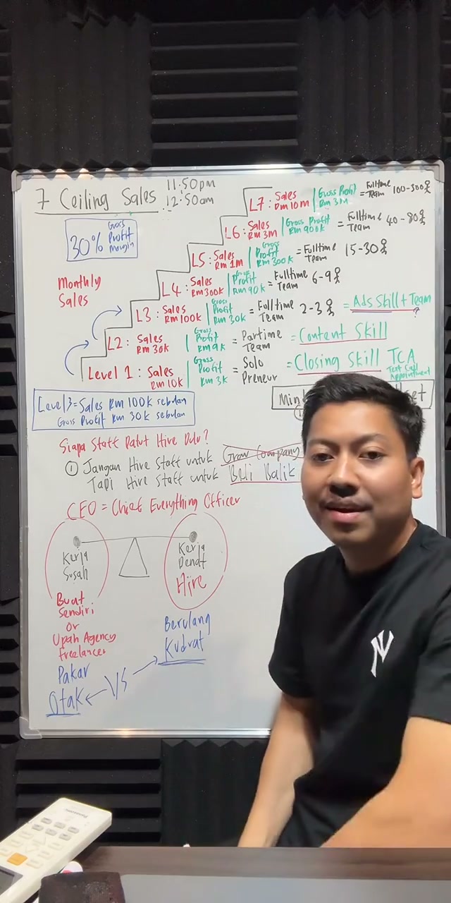 Paparan rakaman pada 01:15:27