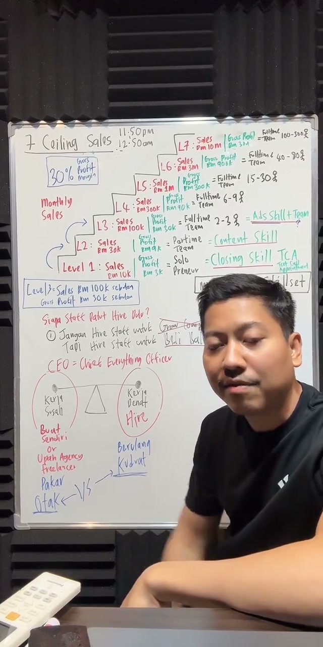 Paparan rakaman pada 01:15:33