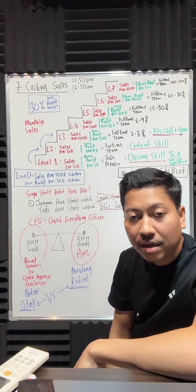 Paparan rakaman pada 01:15:36